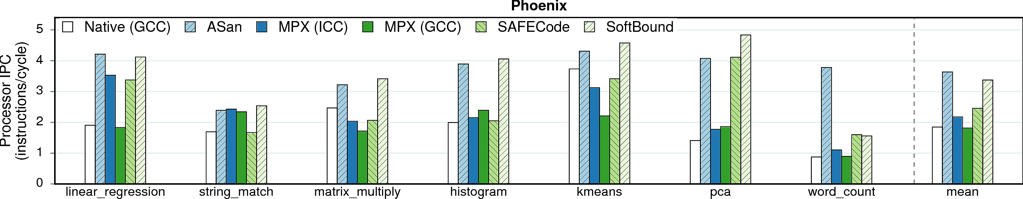 IPC of Phoenix